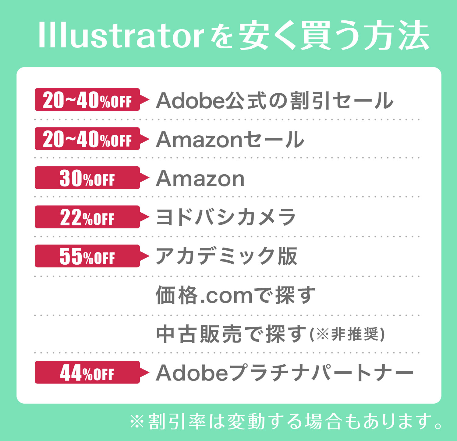 歴18年のプロがillustratorの価格と安く買う最新の方法を解説 デザイナーの道しるべ Webデザインスクールの口コミ評判と比較