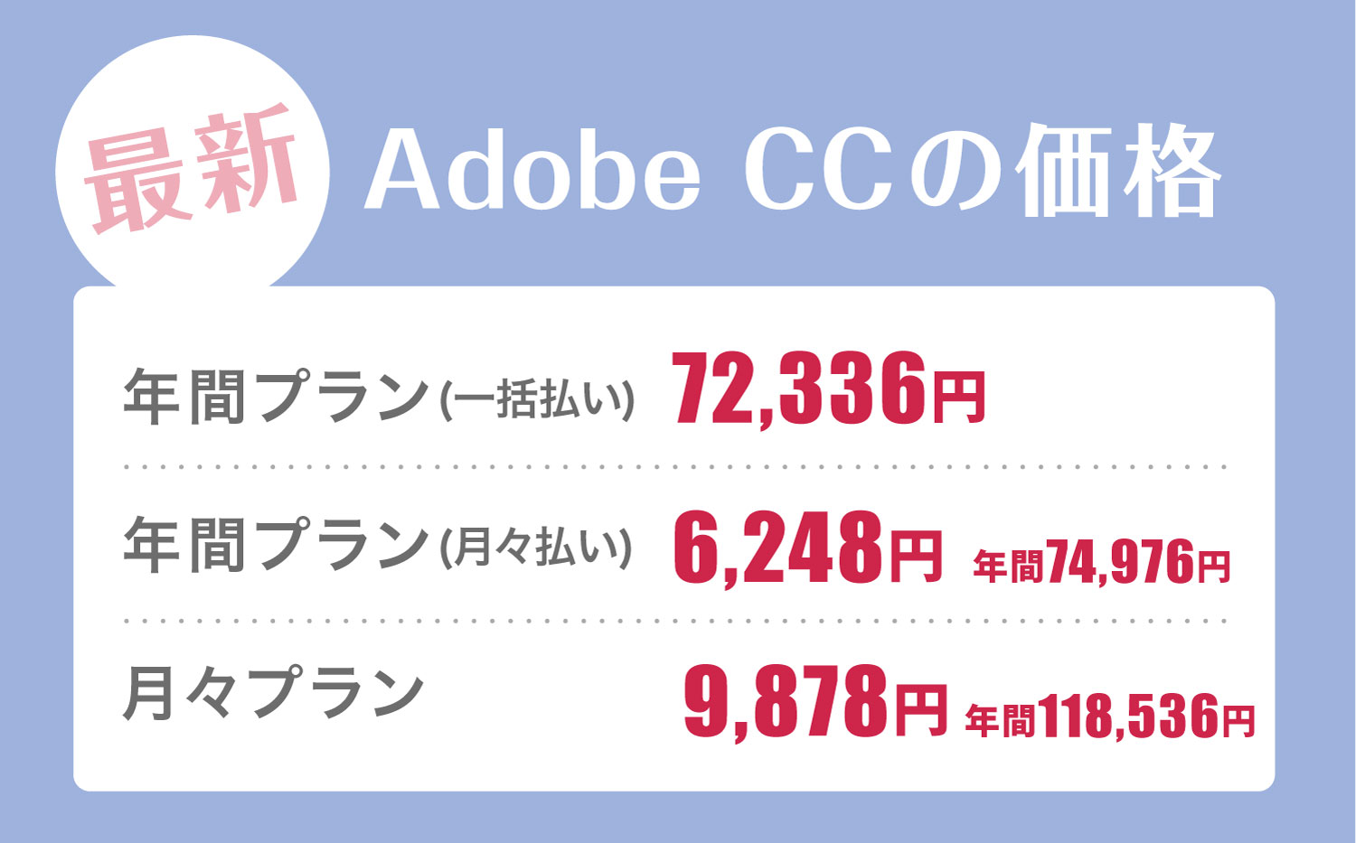 Adobe CCの価格一覧