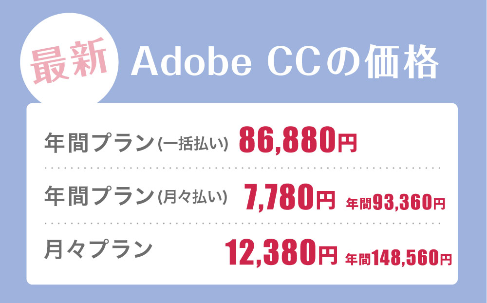 Adobe CCの最新の価格