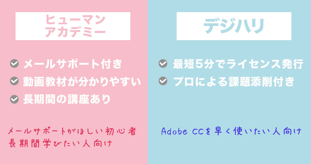 デジハリとヒューマンアカデミーAdobe講座の比較