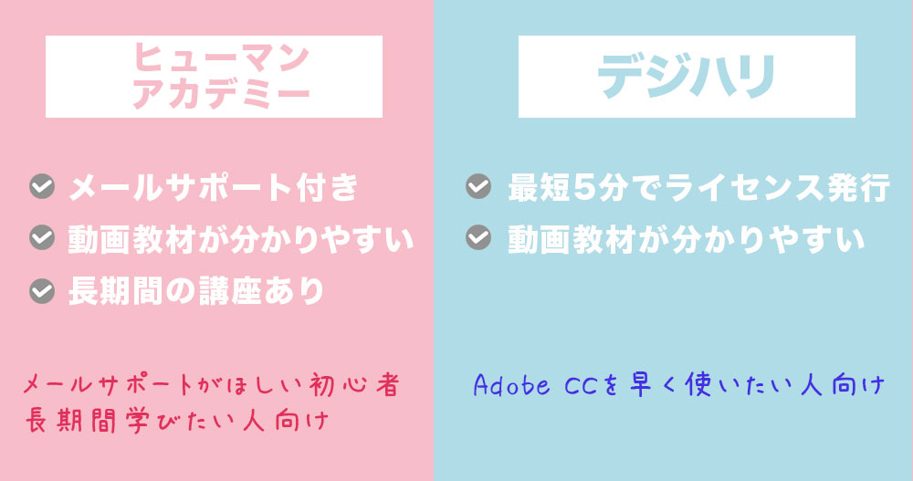 デジハリとヒューマンアカデミーAdobe講座の比較