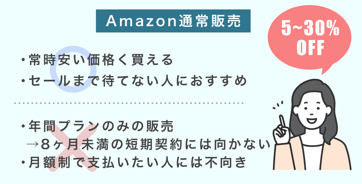 Amazonの通常販売でIllustratorを安く買う