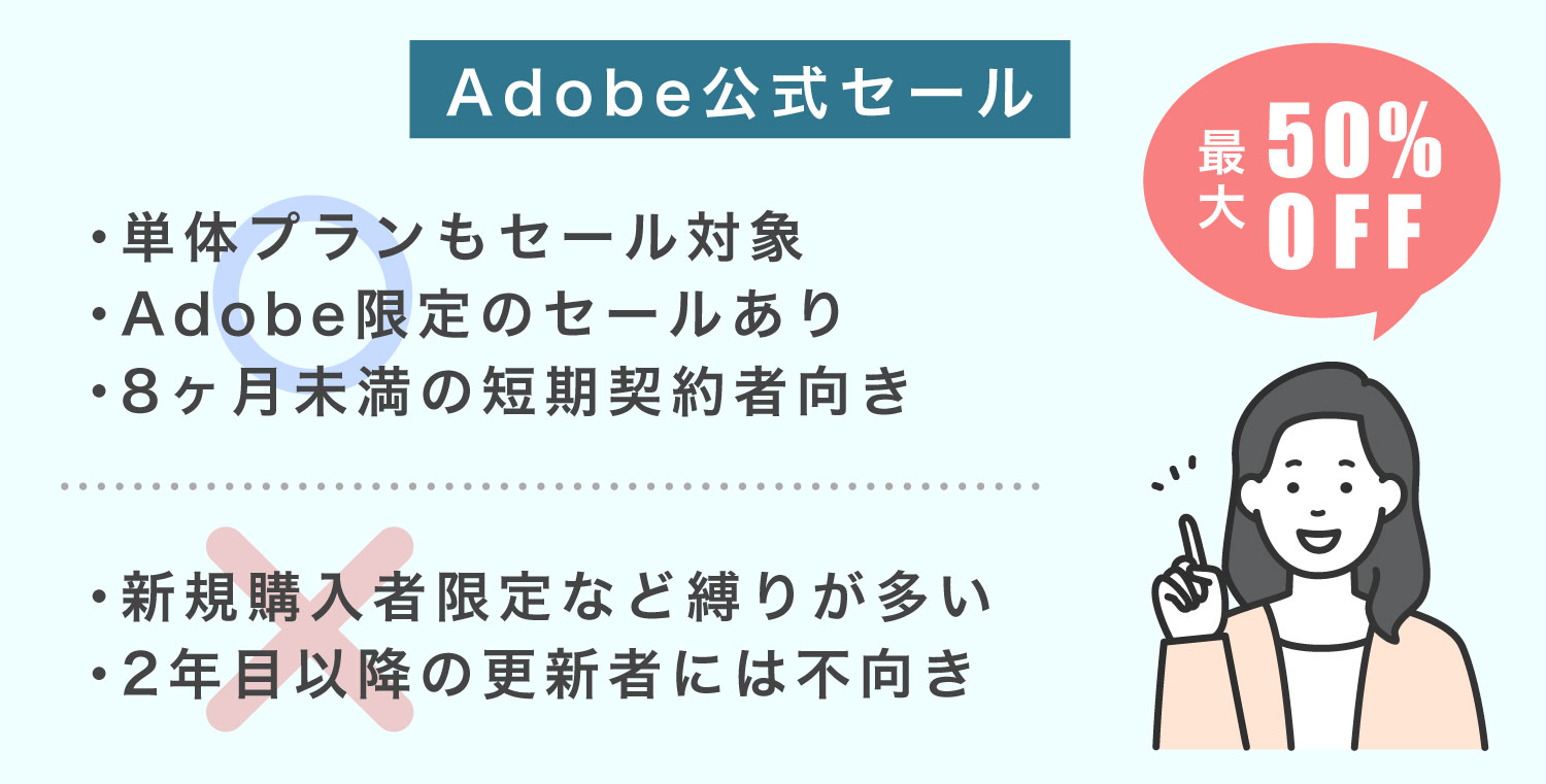Adobe公式セールでIllustratorを安く買う