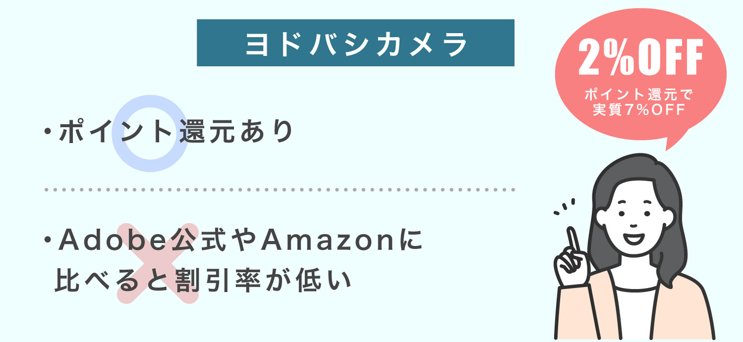 Illustratorをヨドバシカメラで安く買う