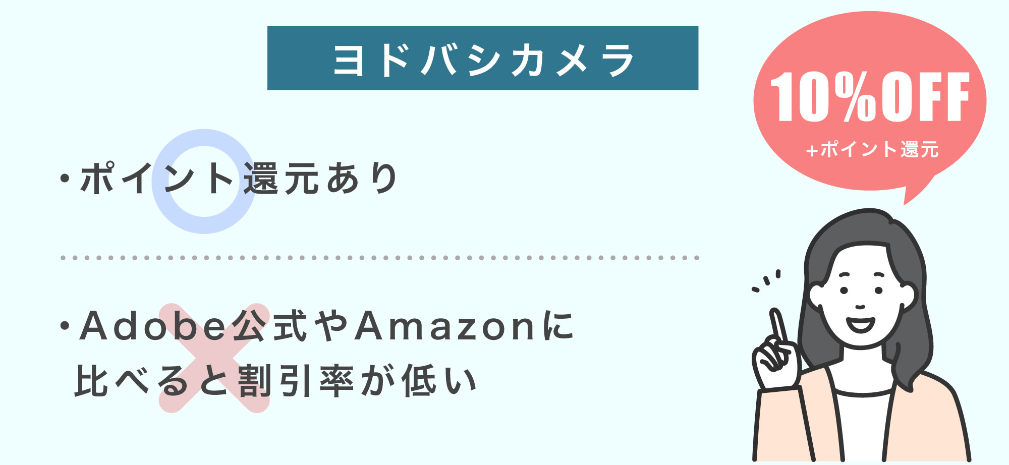 photoshopをヨドバシカメラで安く買う