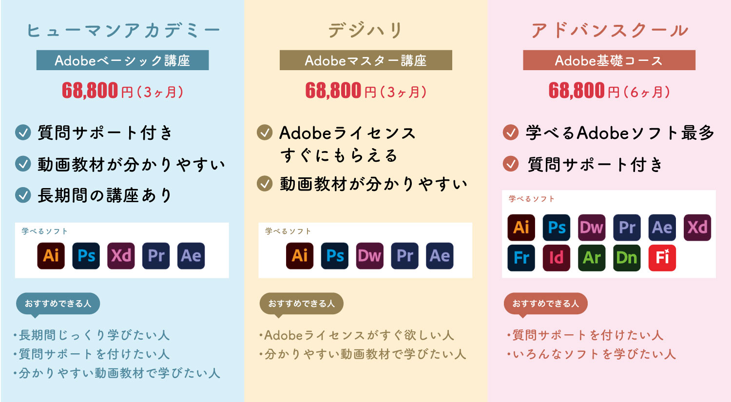 デジハリとヒューマンアカデミーAdobe講座の比較