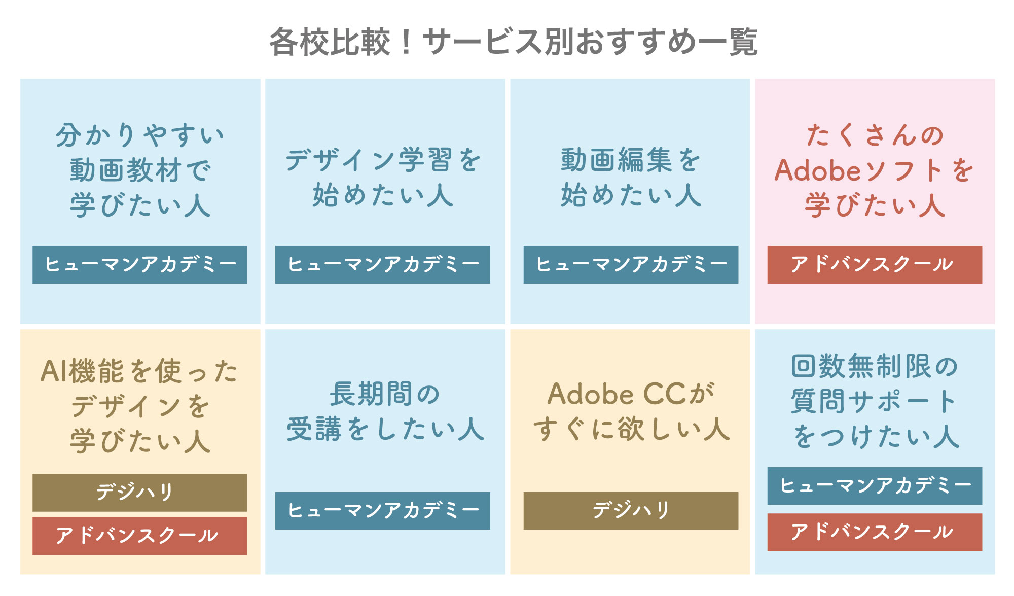 Adobe講座のデジハリ・ヒューマンアカデミー・アドバンスクールをシチュエーション別に比較