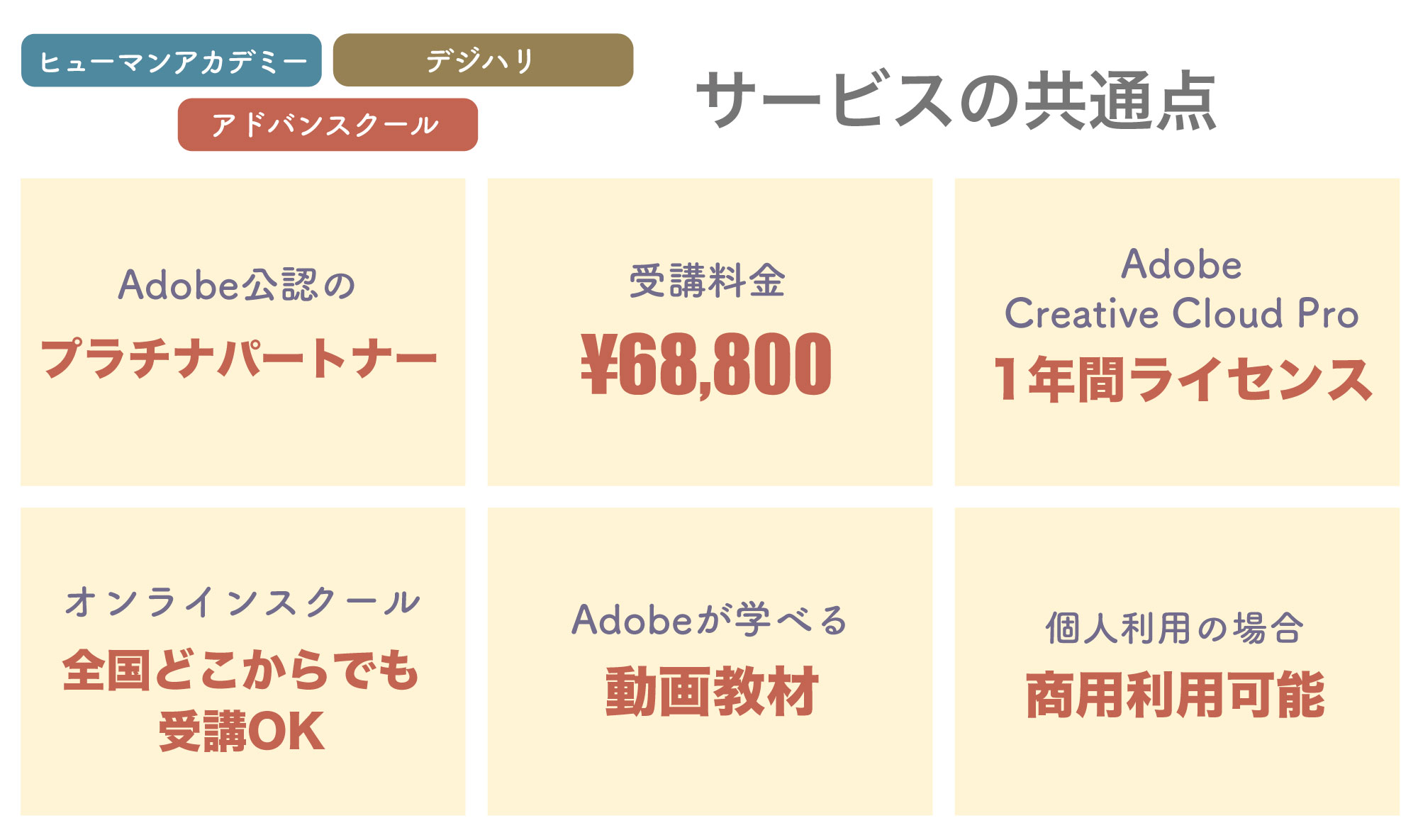 Adobe講座「ヒューマンアカデミー」「デジハリ」「アドバンスクール」共通点